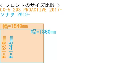 #CX-5 20S PROACTIVE 2017- + ソナタ 2019-